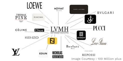 louis vuitton owned brands|Louis Vuitton parent.